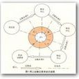 網上運輸 網上運輸