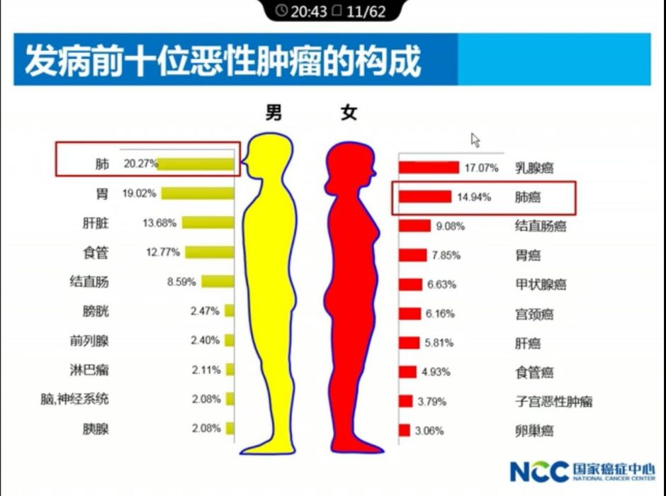 暴露人時 暴露人時