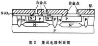 合金結工藝