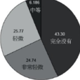 第三人效果 第三人效果
