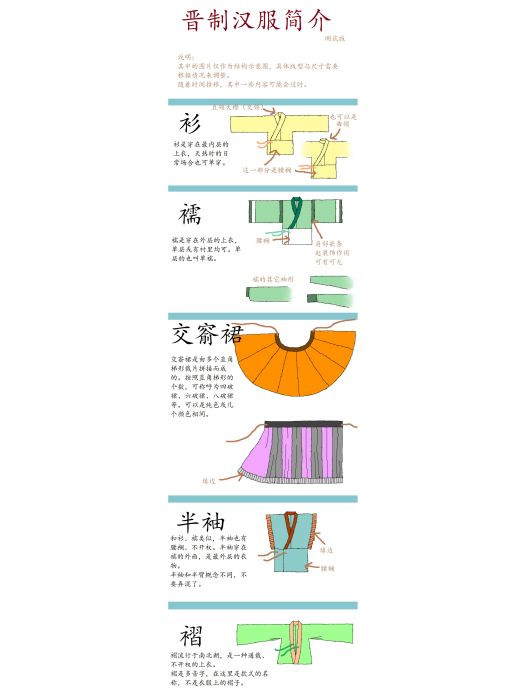晉制 晉制