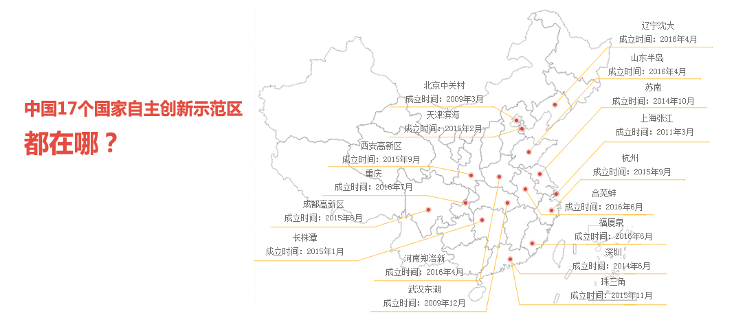 中國17個國家自主創新示範區都在哪