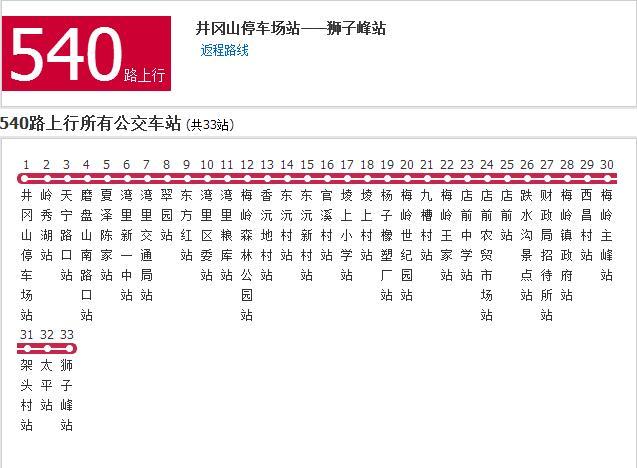 南昌公交540路 南昌公交540路