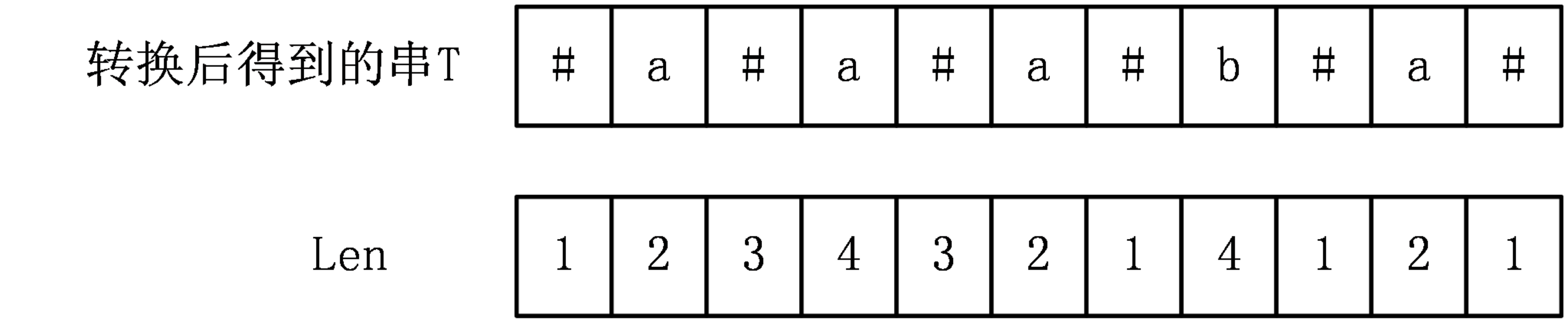 Manachar算法