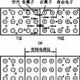 空間電荷 空間電荷