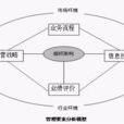 管理要素分析模型