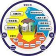CBSE CBSE