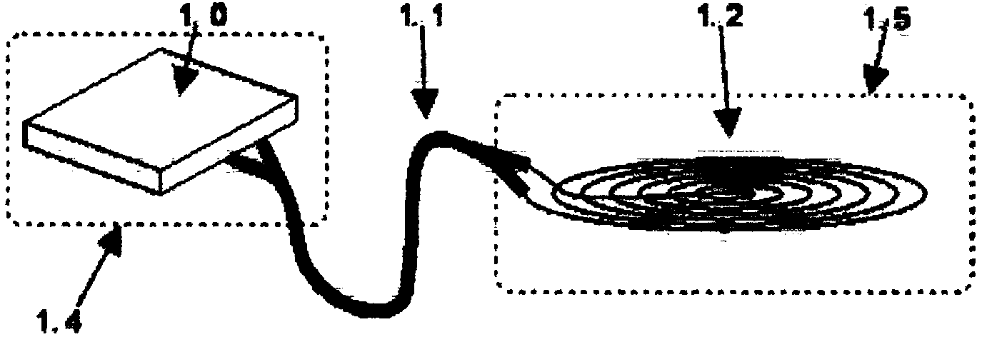 模組分布與連線關係說明圖