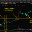 仙人指路(股票術語) 仙人指路(股票術語)