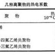 熱電性 熱電性