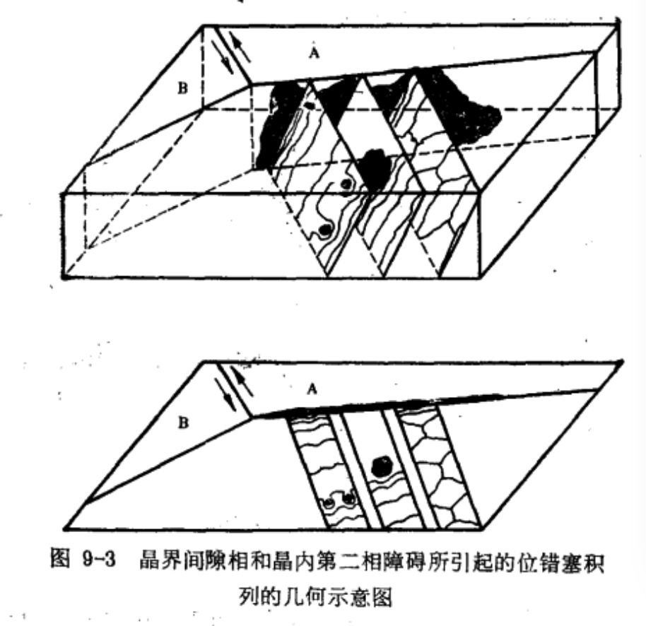 晶界間隙相和晶內第二相障礙所引起的位錯塞積列的幾何示意圖
