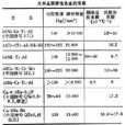 彈性合金 彈性合金