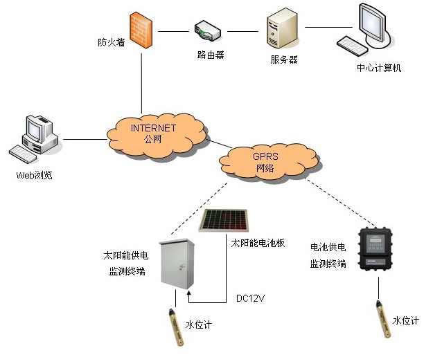 拓撲圖