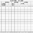 個人財務報表