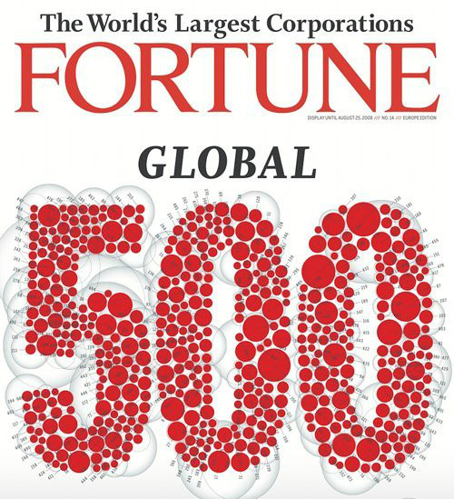 2008年《財富》全球500強排名 (101-200)