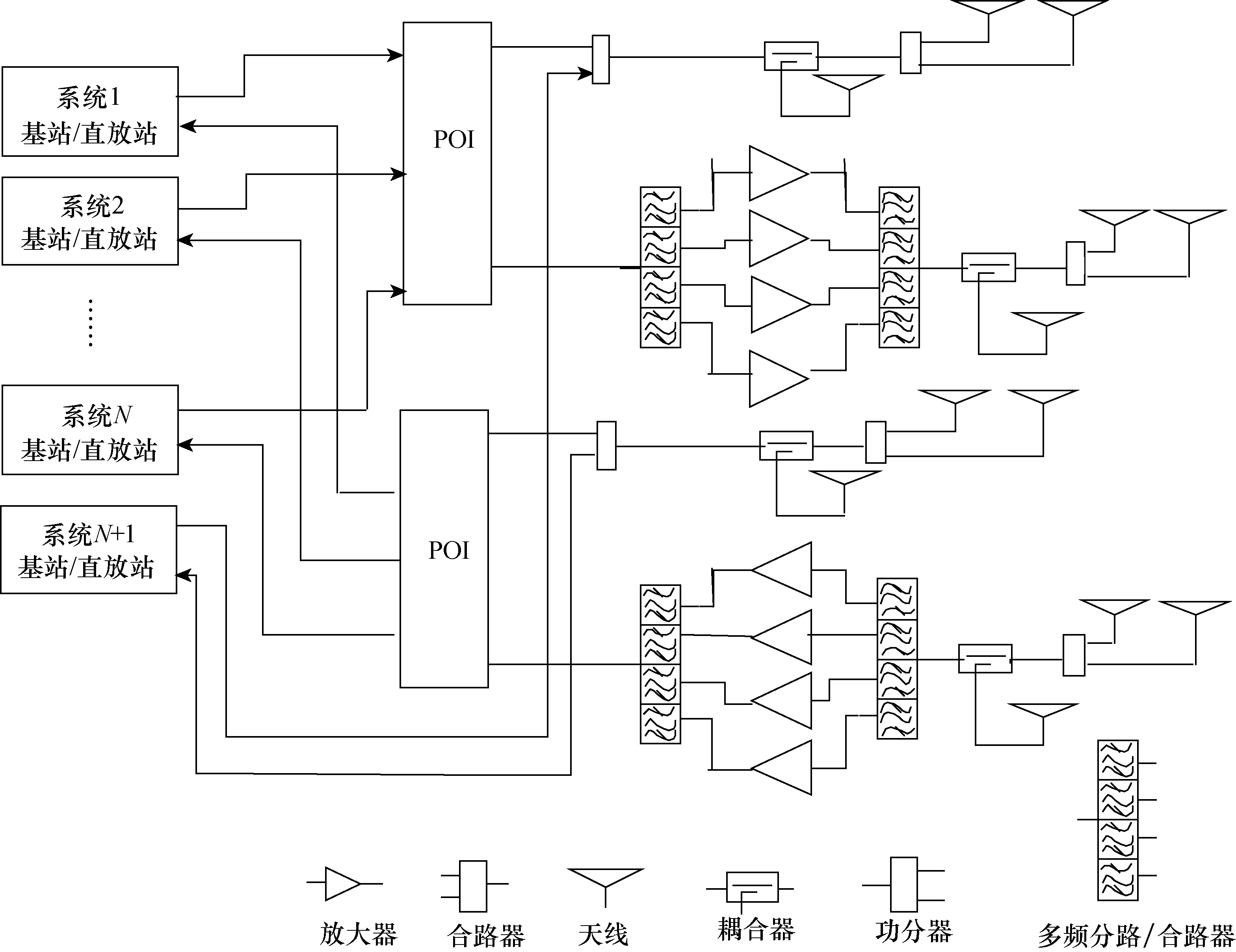 圖10-33  多系統共用室內分布方式-收發分路