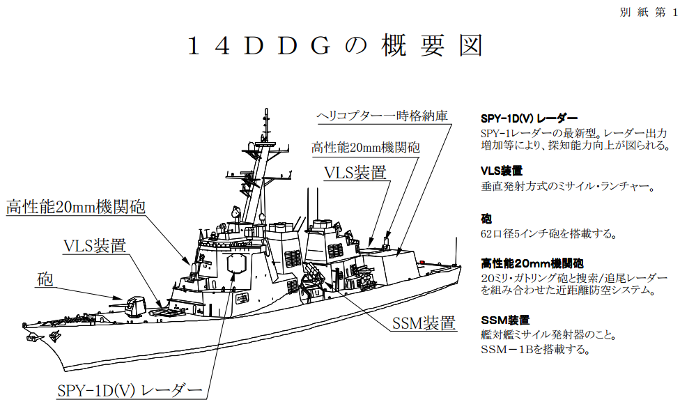 日本防衛省14DDGの概要図