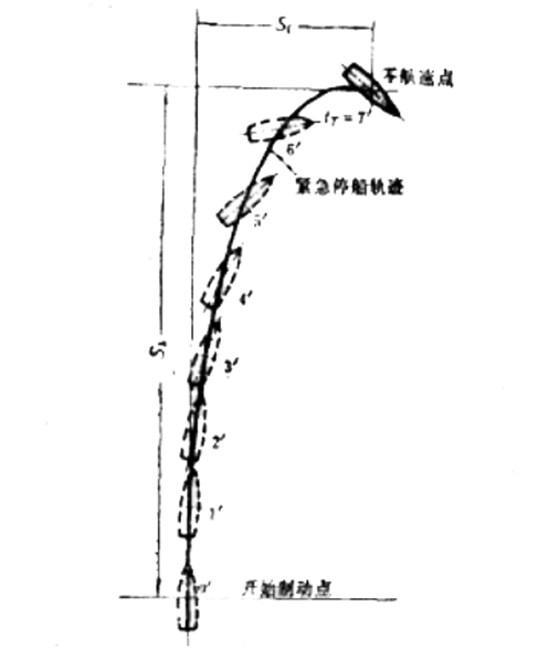 停船橫偏 停船橫偏