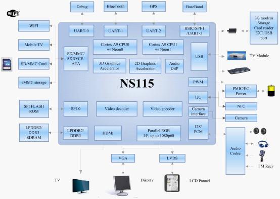 新岸線NS115 新岸線NS115