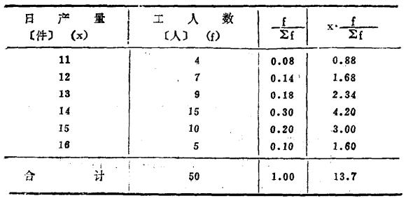 日產量