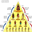 大封建主 大封建主