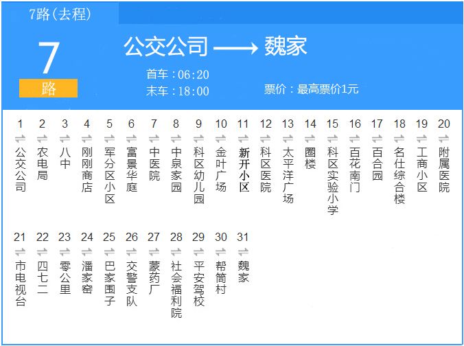 通遼公交7路 通遼公交7路