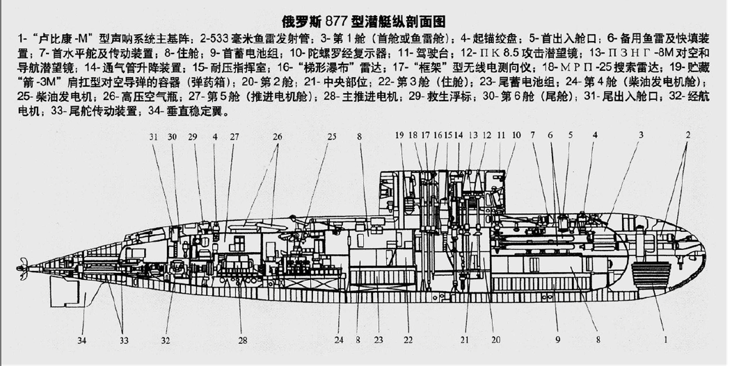 877型潛艇內部構造