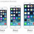 iPhone 6L iPhone 6L