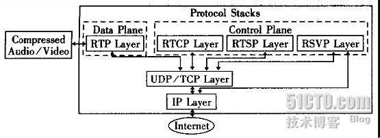 RTCP-實時傳輸和協定rtcp