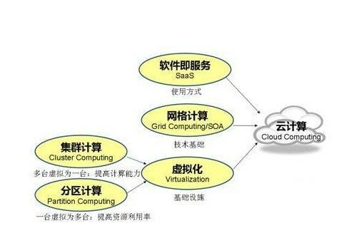 雲計量 雲計量