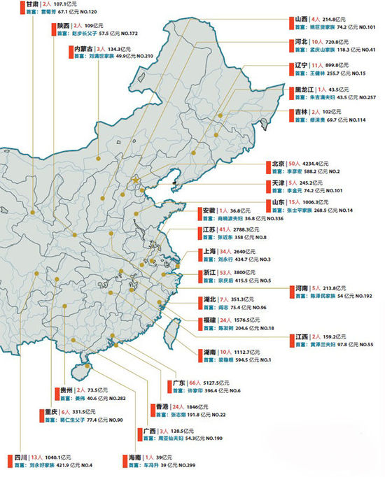2011年福布斯中國富豪排行榜 (1-99)
