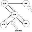 數據抽象 數據抽象