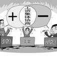 工資協定