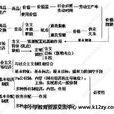 哲學原理(術語) 哲學原理(術語)