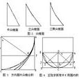 尖錐術 尖錐術