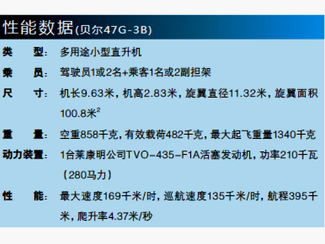 貝爾47G-B3參考數據