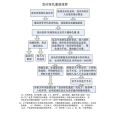 急診分級 急診分級
