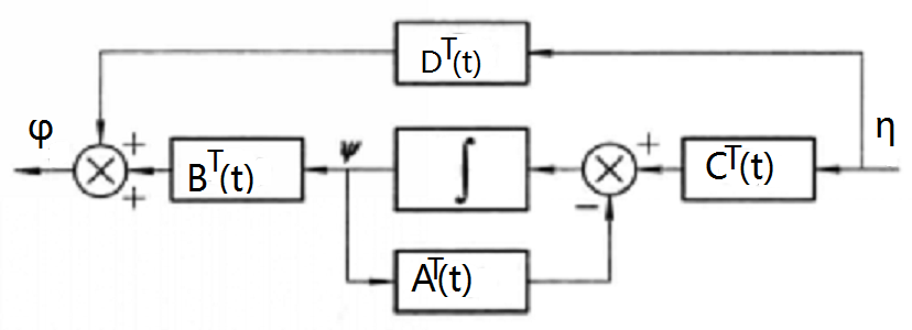 圖1（b）對偶系統