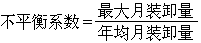 運輸能力