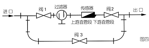 Turbine flowmeter