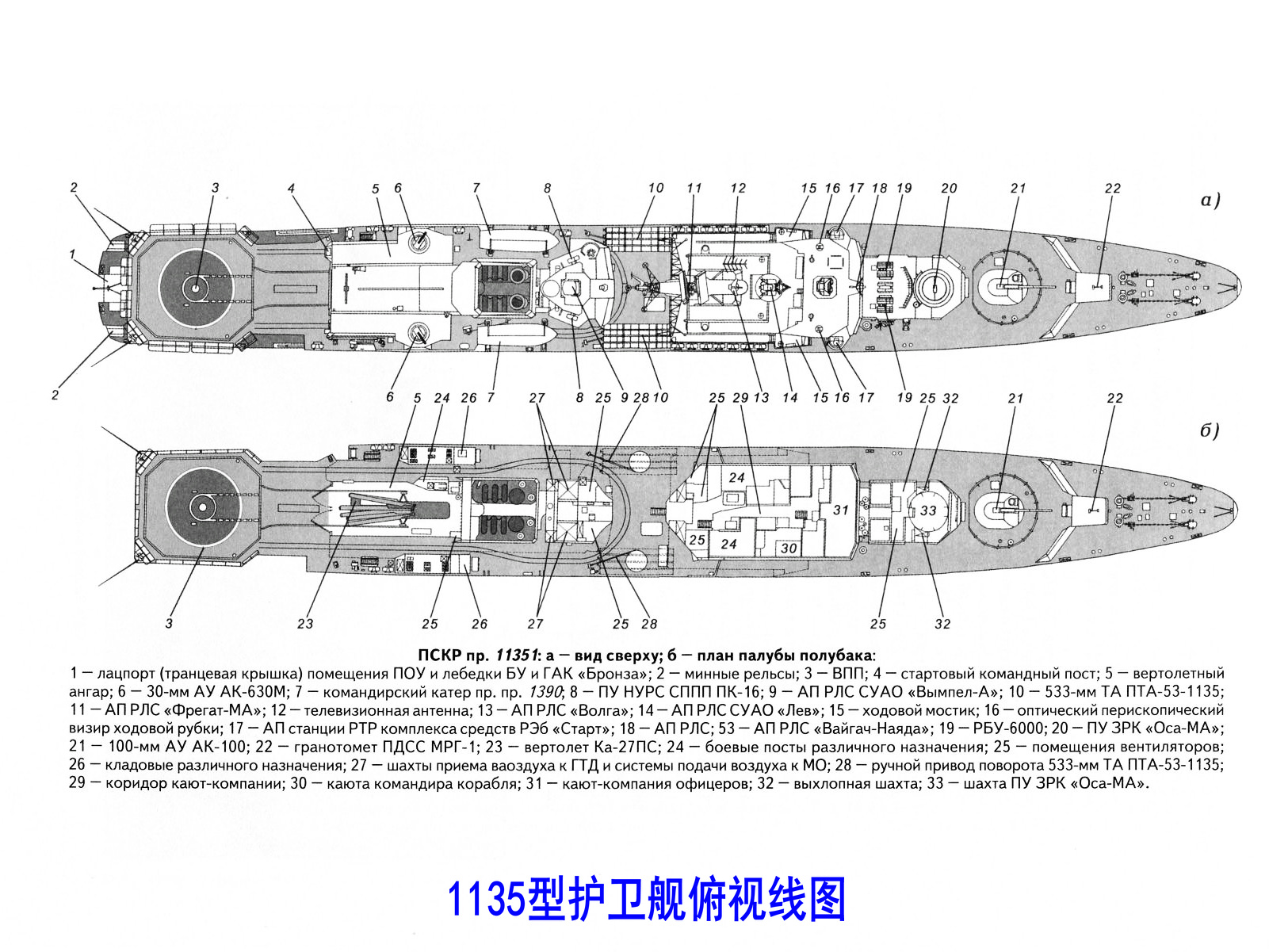 1135型護衛艦俯視線圖