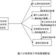 計畫工作