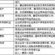 會計確認