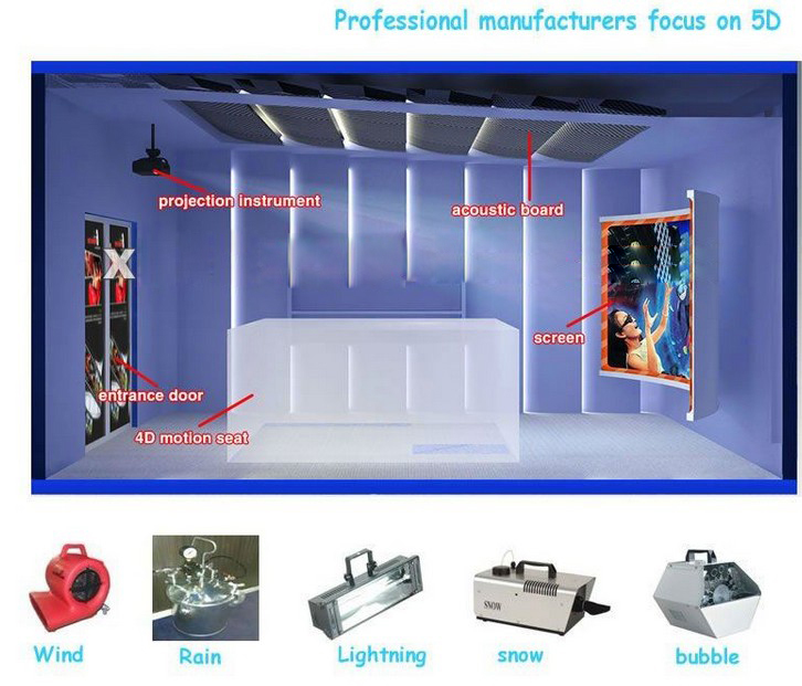 5D動感影院設備