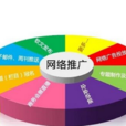 網路推廣