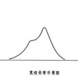 吸收帶 吸收帶