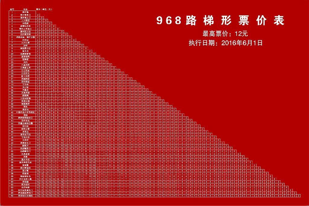 北京公交968路 北京公交968路