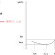 溫度係數 溫度係數
