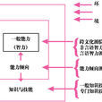 能力傾向 能力傾向