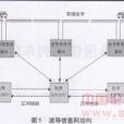 中國列車控制系統(ctcs-2) 中國列車控制系統(ctcs-2)